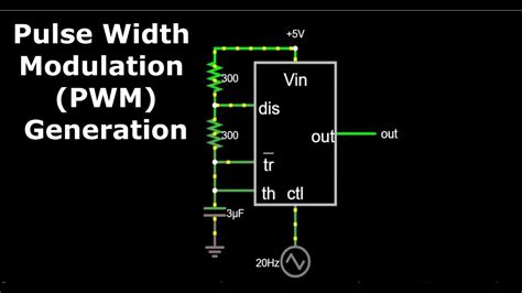 pwm generation chanel 1|create custom signal using pwm.